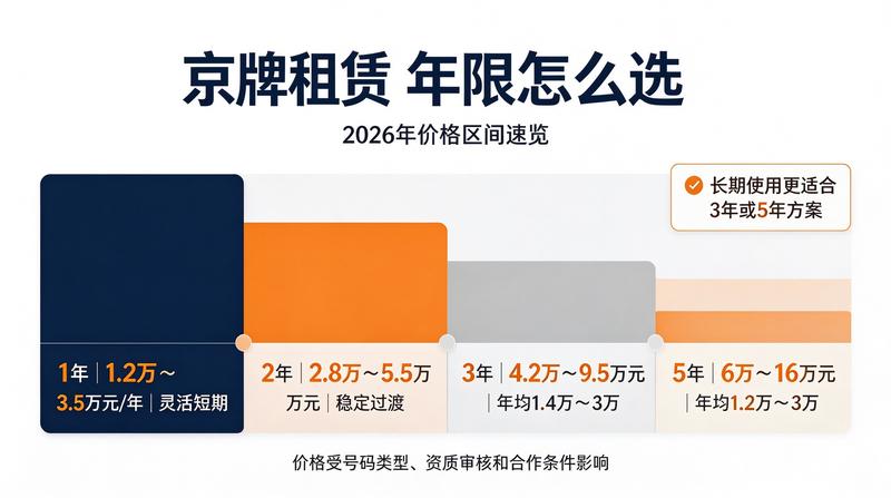 朝阳区京牌办理点